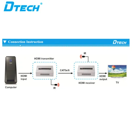 HDMI EXTENDER HDMI Extender DT-7054B 6 7054b6