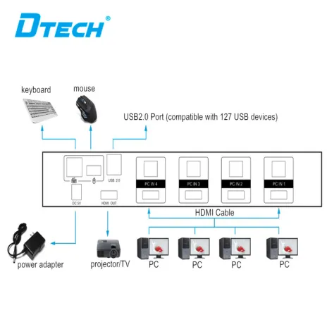 KVM SWITCHER USB HDMI KVM Switch DT-8141B 5 8141b5