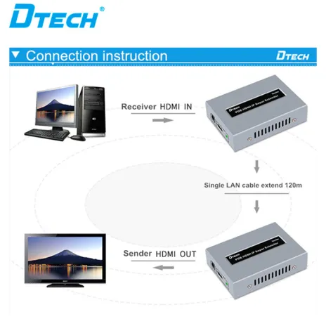 HDMI EXTENDER HDMI Extender DT-7046 5 dt70465