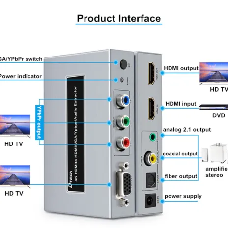 DTECH HDMI CONVERTER HDMI 4K To HDMI+VGA+Ypbpr+Audio CONVERTER DT-7049 4 product_details_1