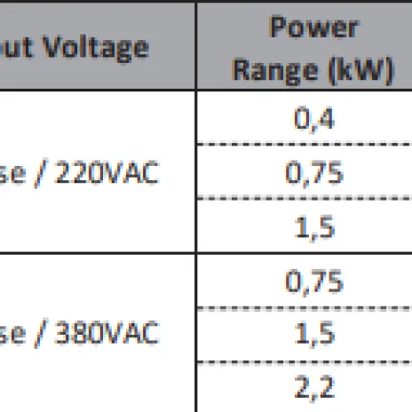 Alat Listrik Inverter FORT By Kinco CV20-2S-0007G 0,75kW-1HP-1Phase-220VAC 4 spec